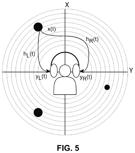 Drawing from patent US20250350898:
FIG. 5 shows example spatialization parameters.