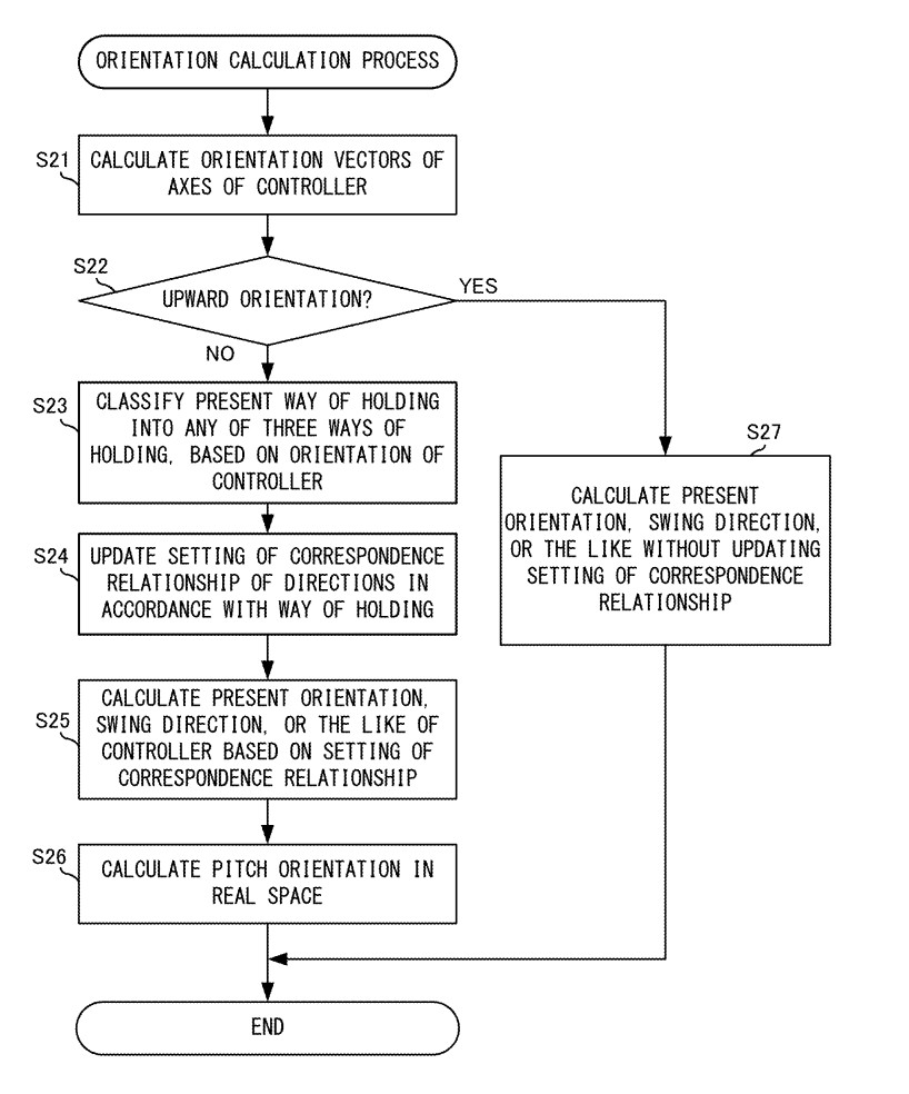 Drawing from patent US20250352904:
FIG. 31 is a non-limiting example of a flowchart showing the details of an orientation calculation process