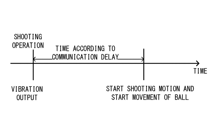 Drawing from patent US 20250381474:
FIG. 22 schematically illustrates vibration output timing according to the exemplary embodiment