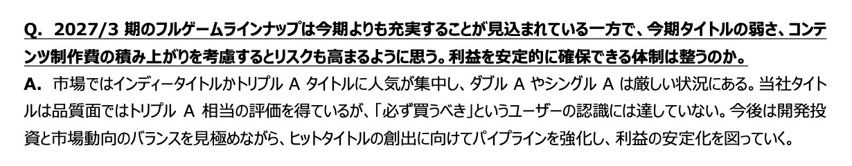 Q.2027/3 期のフルゲームラインナップは今期よりも充実することが見込まれている一方で、今期タイトルの弱さ、コンテ
ンツ制作費の積み上がりを考慮するとリスクも高まるように思う。利益を安定的に確保できる体制は整うのか。
A.市場ではインディータイトルかトリプル A タイトルに人気が集中し、ダブル A やシングル A は厳しい状況にある。当社タイト
ルは品質面ではトリプル A 相当の評価を得ているが、「必ず買うべき」というユーザーの認識には達していない。今後は開発投
資と市場動向のバランスを見極めながら、ヒットタイトルの創出に向けてパイプラインを強化し、利益の安定化を図っていく。