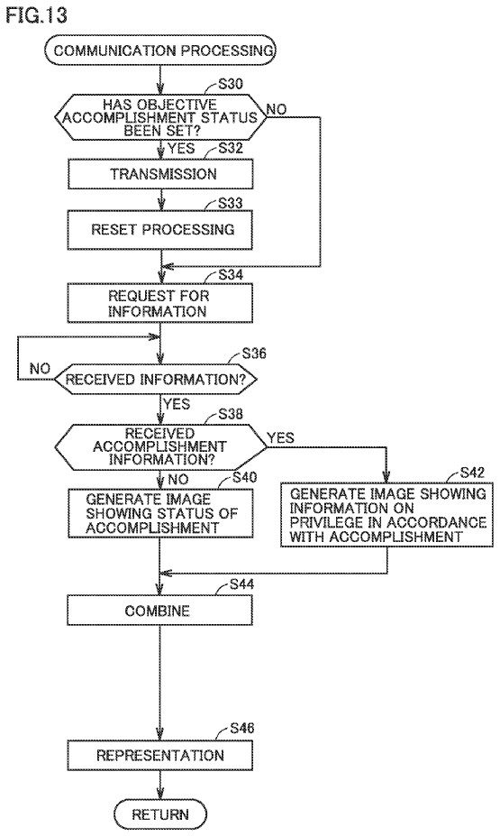 Drawing from patent US20240173627:
FIG. 13 shows an exemplary illustrative non-limiting flowchart illustrating communication processing in information processing apparatus 10A based on the embodiment.