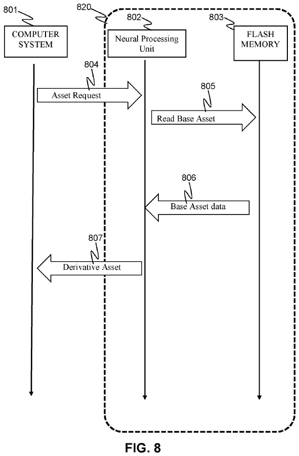 Drawing from patent US 20250208790:
FIG. 8 is a timing diagram for the operation of the improved storage device with a NPU according to aspects of the present disclosure.