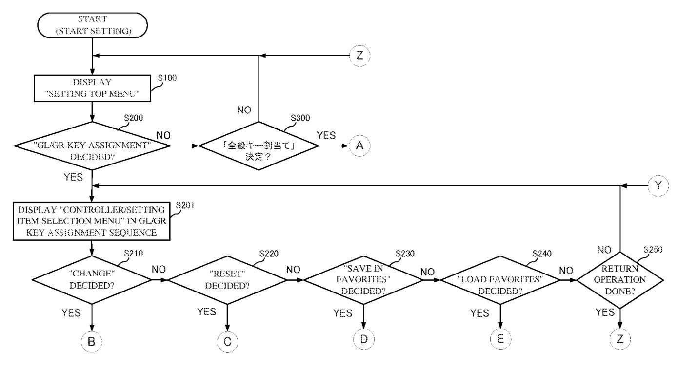 Drawing from patent US 20260000971:
FIG. 22 is a non-limiting example of a flowchart of a setting process