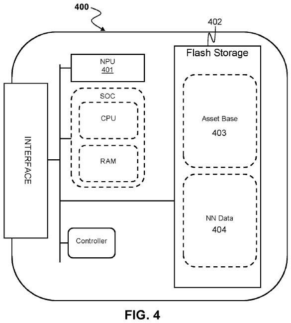 Drawing from patent US20250208790:
FIG. 4 is a block device diagram depicting an implementation of the improved storage device with a neural processing unit according to an aspect of the present disclosure.