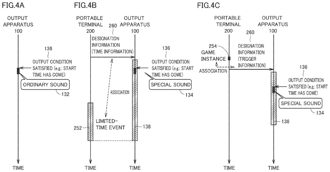 Drawing from patent US 20230024418:
FIGS. 4A to 4C show exemplary illustrative non-limiting drawings illustrating typical exemplary processing performed in the system according to the present embodiment.