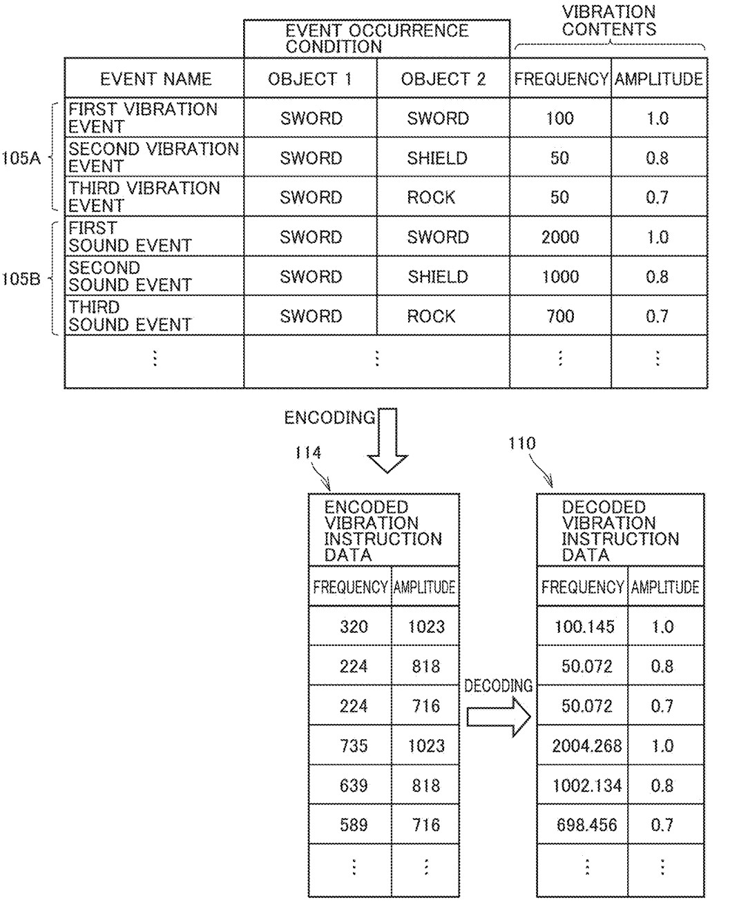 Drawing from patent US 20260000974:
FIG. 5 shows an exemplary illustrative non-limiting drawing illustrating a second example of vibration instruction data in the present embodiment.