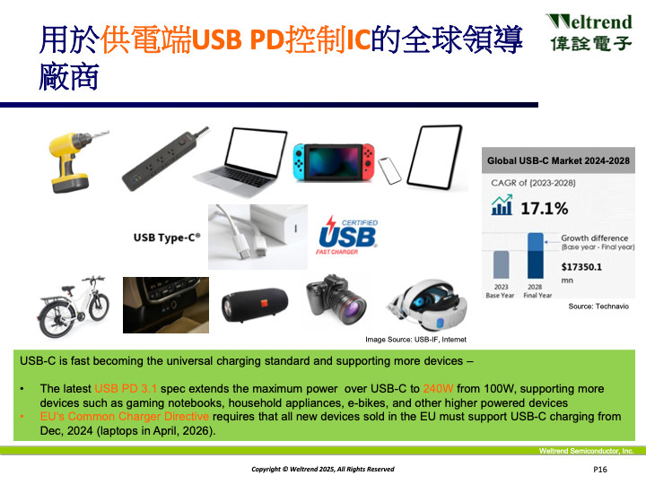 Weltrend presentation slide for investor conference:
用於供電端USB PD控制IC的全球領導廠商