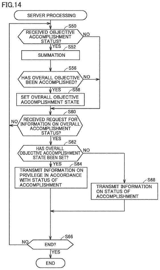 Drawing from patent US 20240173627:
FIG. 14 shows an exemplary illustrative non-limiting flowchart illustrating processing in server 30 based on the embodiment.