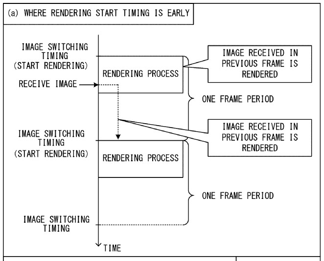 Drawing from patent US 20250387704:
(a) in FIG. 7 shows a case where the rendering process starts at the same time as the image switching timing.
