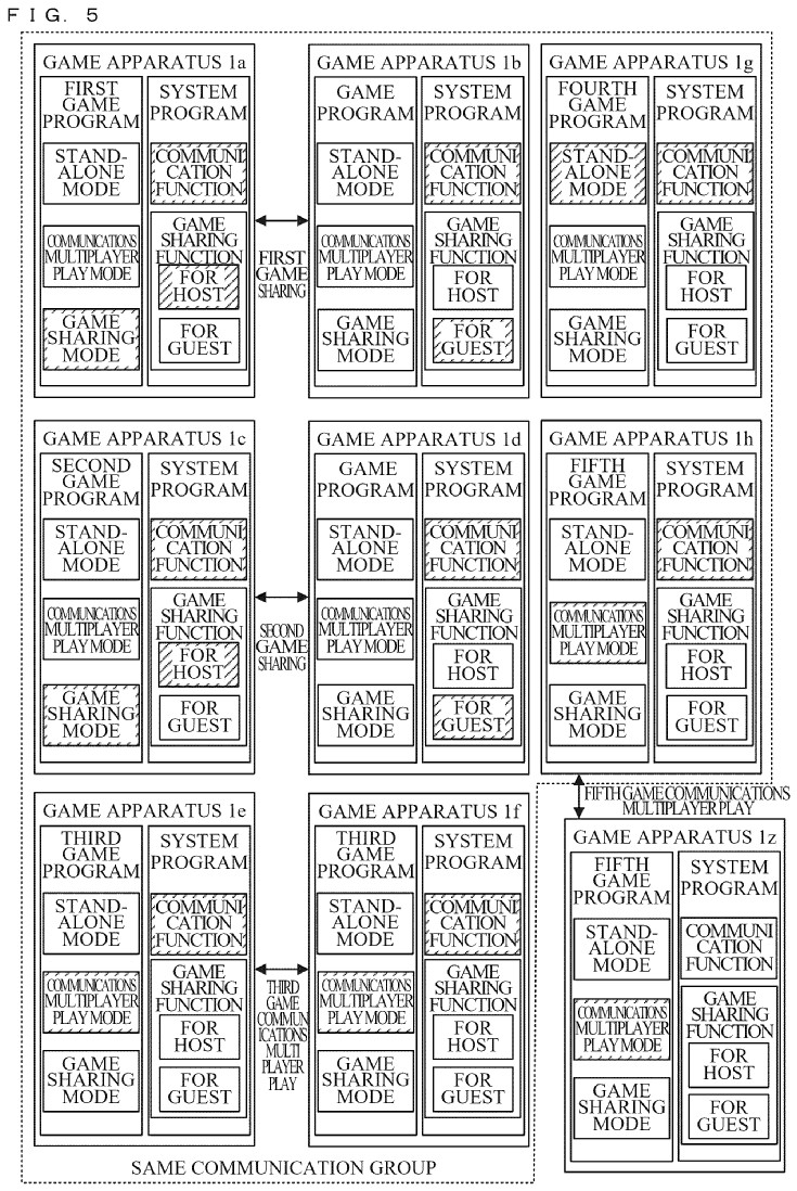 Drawing from patent US 20250387700:
FIG. 5 is a diagram showing a non-limiting example in which eight information processing apparatuses 1 a to 1 h that belong to a communication group and an information processing apparatus 1 z that does not belong to the communication group operate in respective game modes
