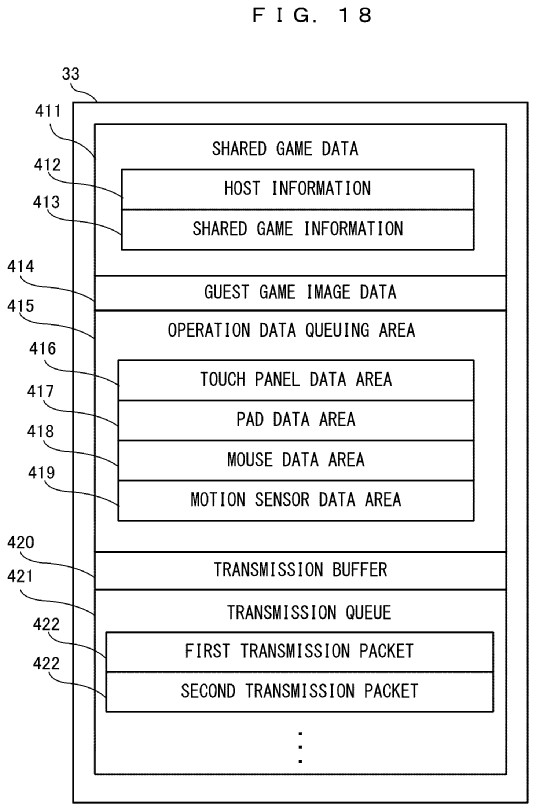 Drawing from patent US 20250387702:
FIG. 18 shows a non-limiting example of data stored in a DRAM 33 of a guest machine