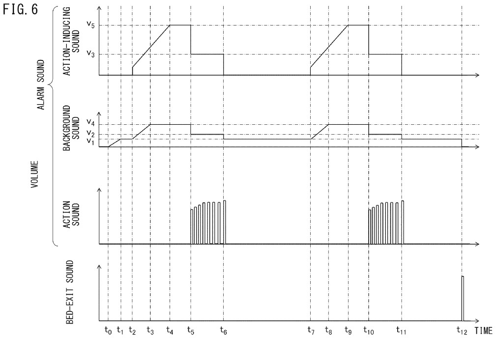 Drawing from patent EP 4682849: FIG. 6 is a time chart showing the volume of each sound of FIG. 5.