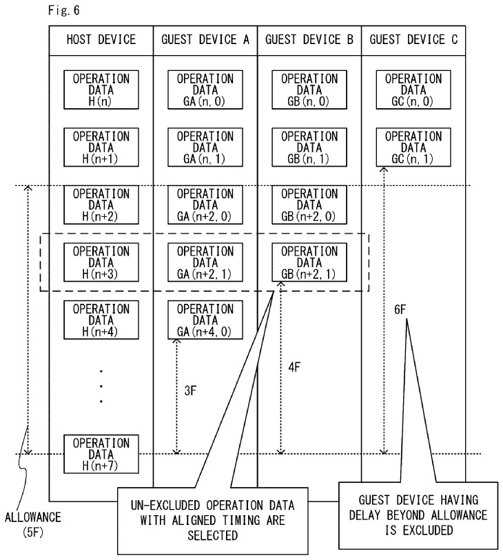 Drawing from patent US20250387703:
FIG. 6 is a diagram showing another example of operation data stored in a non-limiting host device in a certain frame