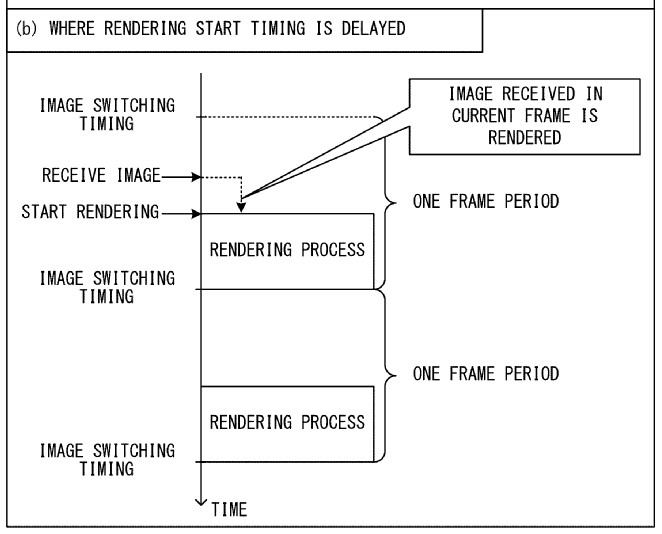 Drawing from patent US20250387704:
(b) in FIG. 7 shows a case where the rendering process starts at a timing delayed from the image switching timing.