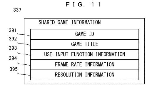 Drawing from patent US 20250387702:
FIG. 11 shows a non-limiting example of the data structure of shared game information