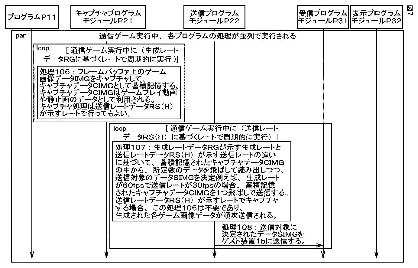 Drawing from patent JP 2026009220:
【図7】各プログラムのシーケンスの一例を示す第3図である。