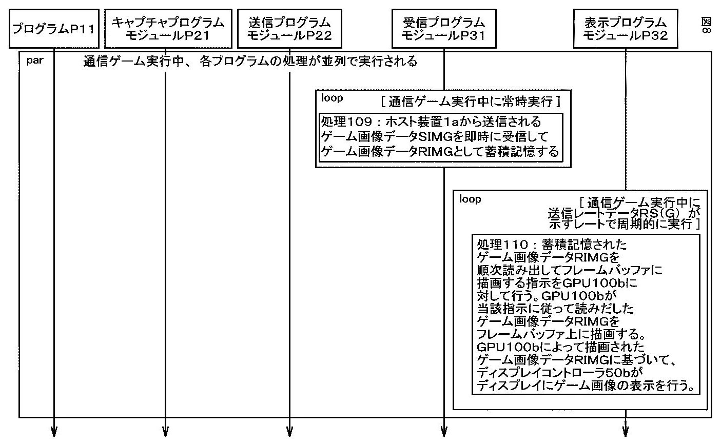 Drawing from patent JP2026009220:
【図8】各プログラムのシーケンスの一例を示す第4図である。