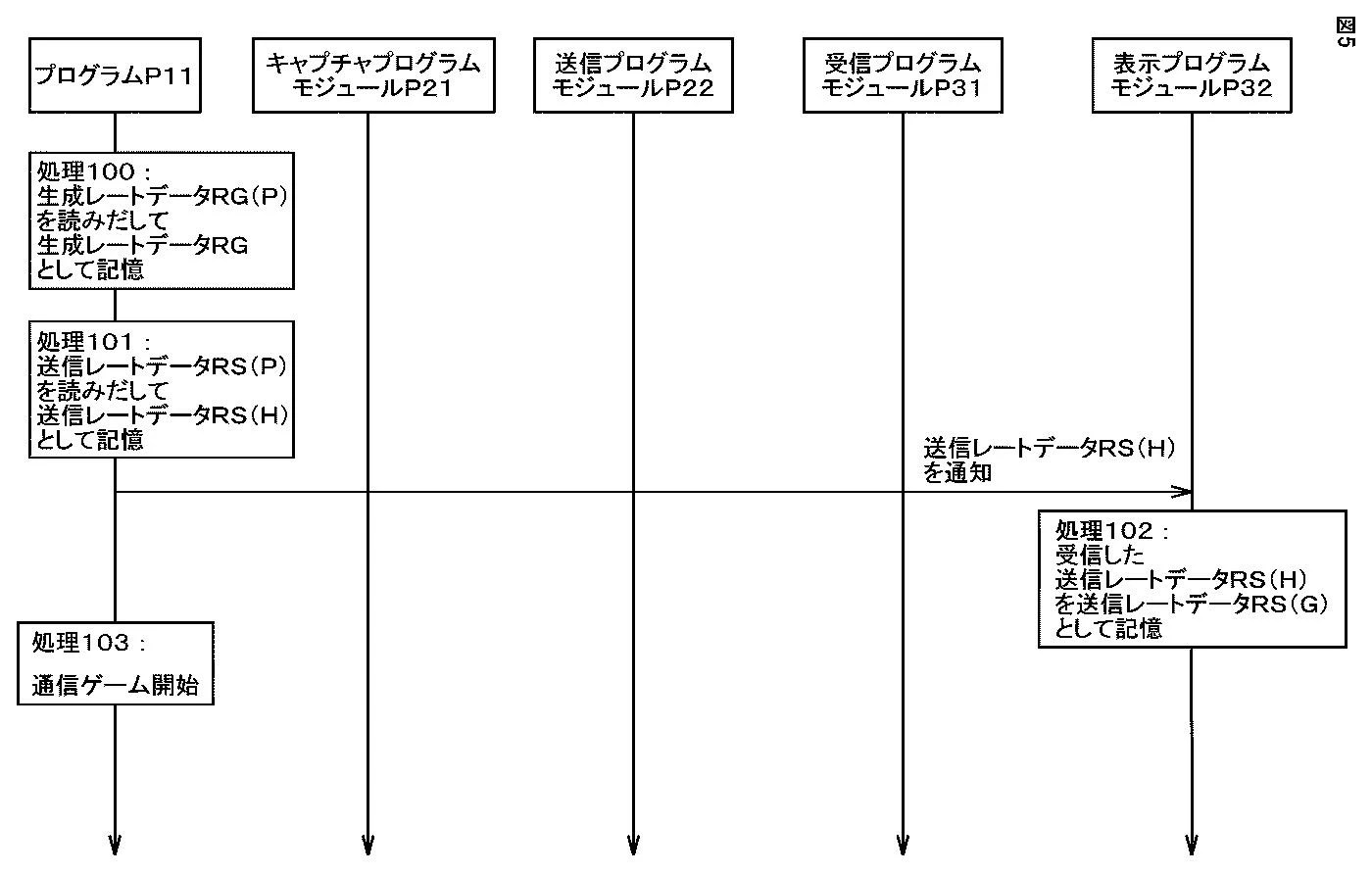 Drawing from patent JP 2026009220:
【図5】各プログラムのシーケンスの一例を示す第1図である。