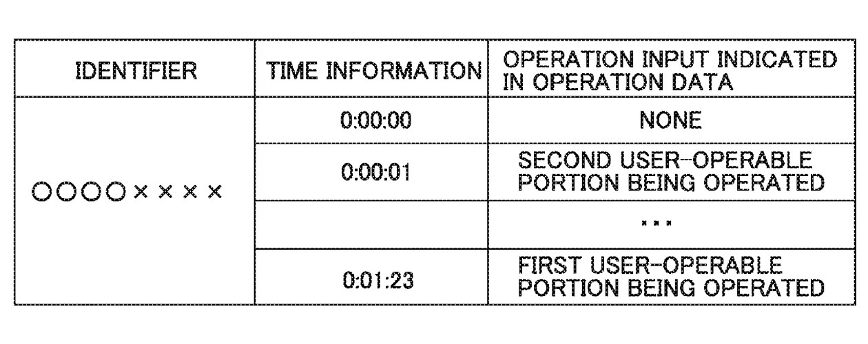 Drawing from patent US 20260054181:
FIG. 7 shows an exemplary illustrative non-limiting drawing of a diagram showing exemplary operation data associated with an identifier and time information, the operation data being transmitted to server 30.