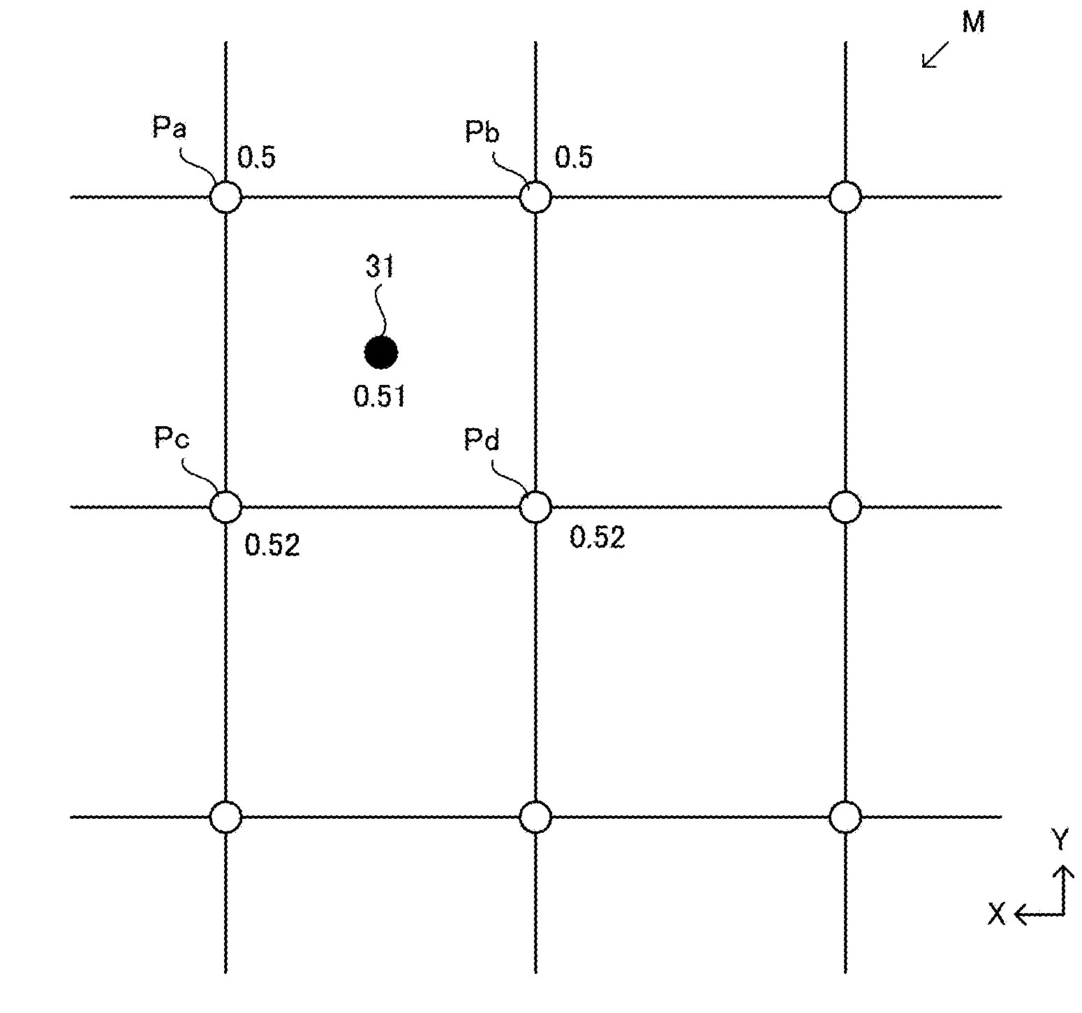 Drawing from patent US20260061310:
FIG. 9 is an example non-limiting diagram for describing a method for calculating the degree of progress of a player object 31 based on the determination two-dimensional data M
