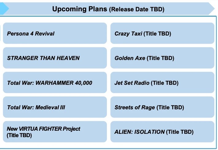 Screenshot of the Sega Q3 presentation:

Upcoming Plans (Release Date TBD)

Persona 4 Revival
Crazy Taxi (Title TBD)
STRANGER THAN HEAVEN
Golden Axe (Title TBD)
Total War: WARHAMMER 40,000
Jet Set Radio (Title TBD)
Total War: Medieval III
Streets of Rage (Title TBD)
New VIRTUA FIGHTER Project (Title TBD)
ALIEN: ISOLATION (Title TBD)