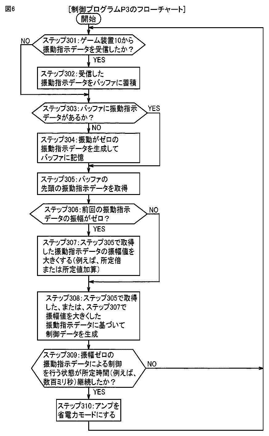 Drawing from patent JP 2026020178:
【図6】制御プログラムのフローチャートの一例を示す図である。