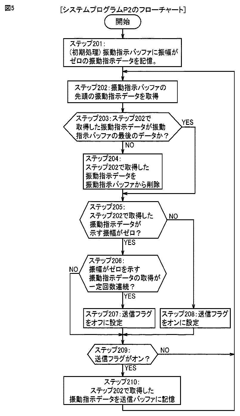 Drawing from patent JP 2026020178:
【図5】システムプログラムのフローチャートの一例を示す図である。