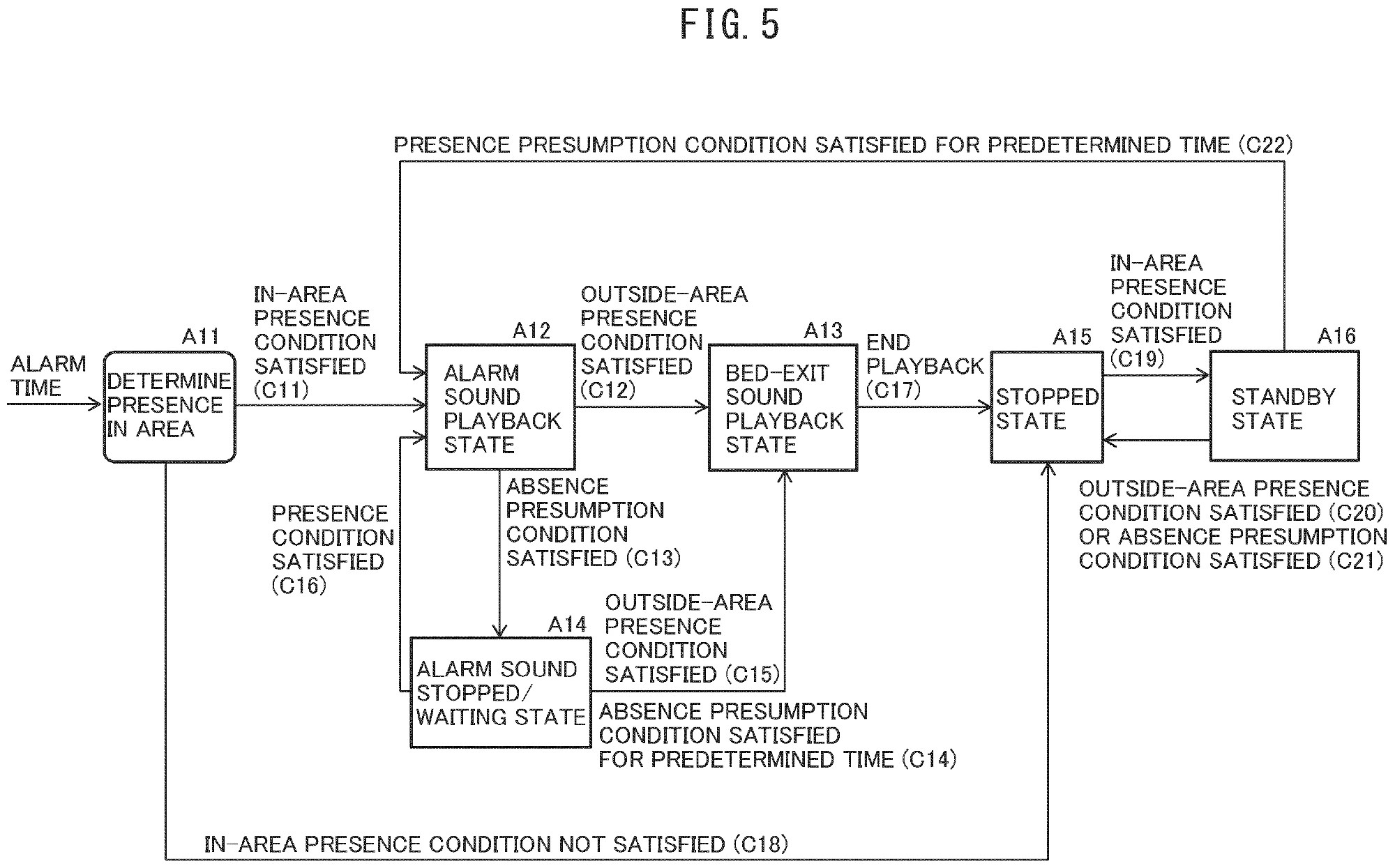 Drawing from EP 4693243:
FIG. 5 is a view schematically showing transitions in state and operation of a stationary device during reached timing processing.