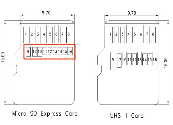 Drawing of microSD Express Card pinout, and UHS II Card pinout