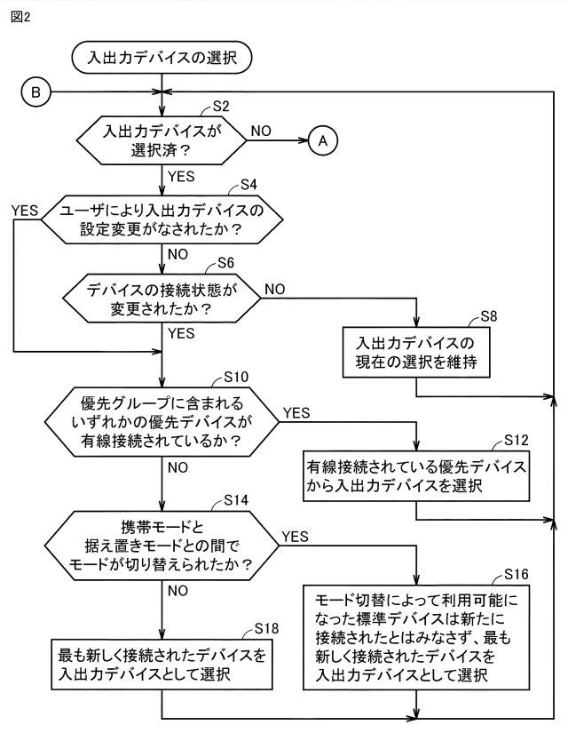 Drawing from patent JP2026055354:
【図2】本実施の形態に従う情報処理装置における入出力デバイスの選択の処理手順例を示すフローチャートである。