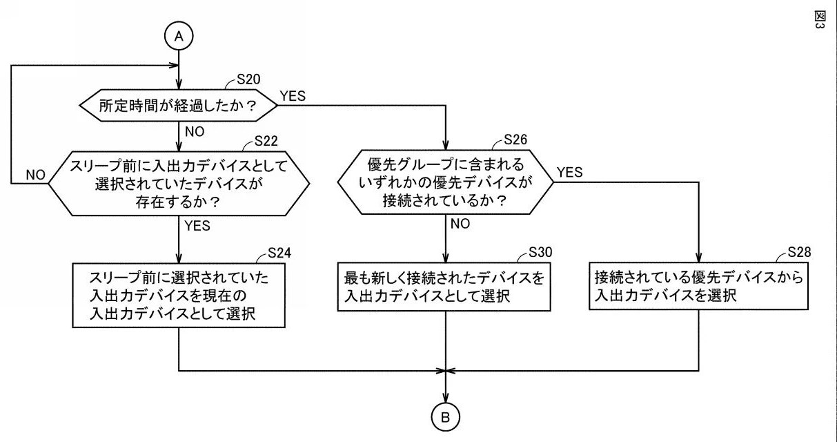 Drawing from patent JP2026055354:
【図3】本実施の形態に従う情報処理装置における入出力デバイスの選択の処理手順例を示すフローチャートである。