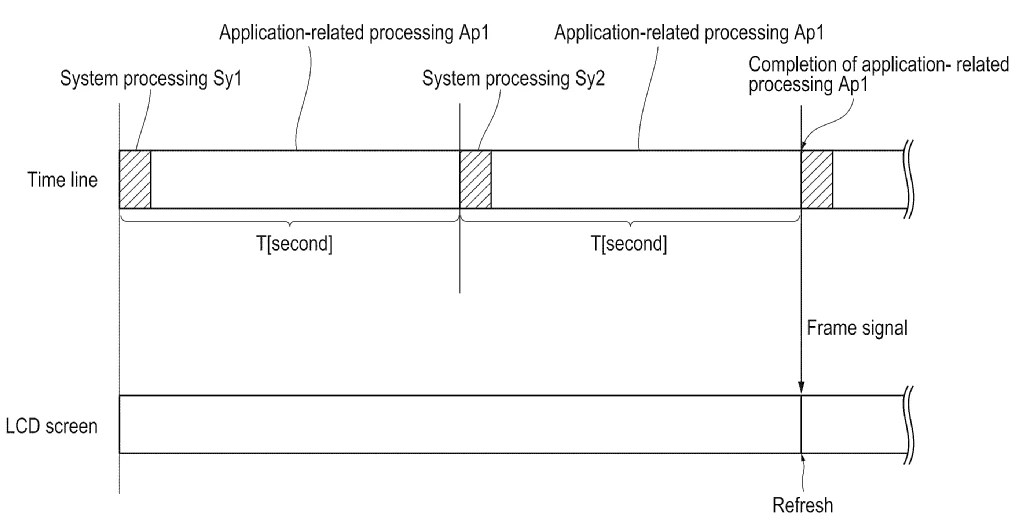 Drawing from patent publication US20260087684:
FIG. 5 is a diagram showing an example of processing when the application rendering processing is not completed within the unit period.