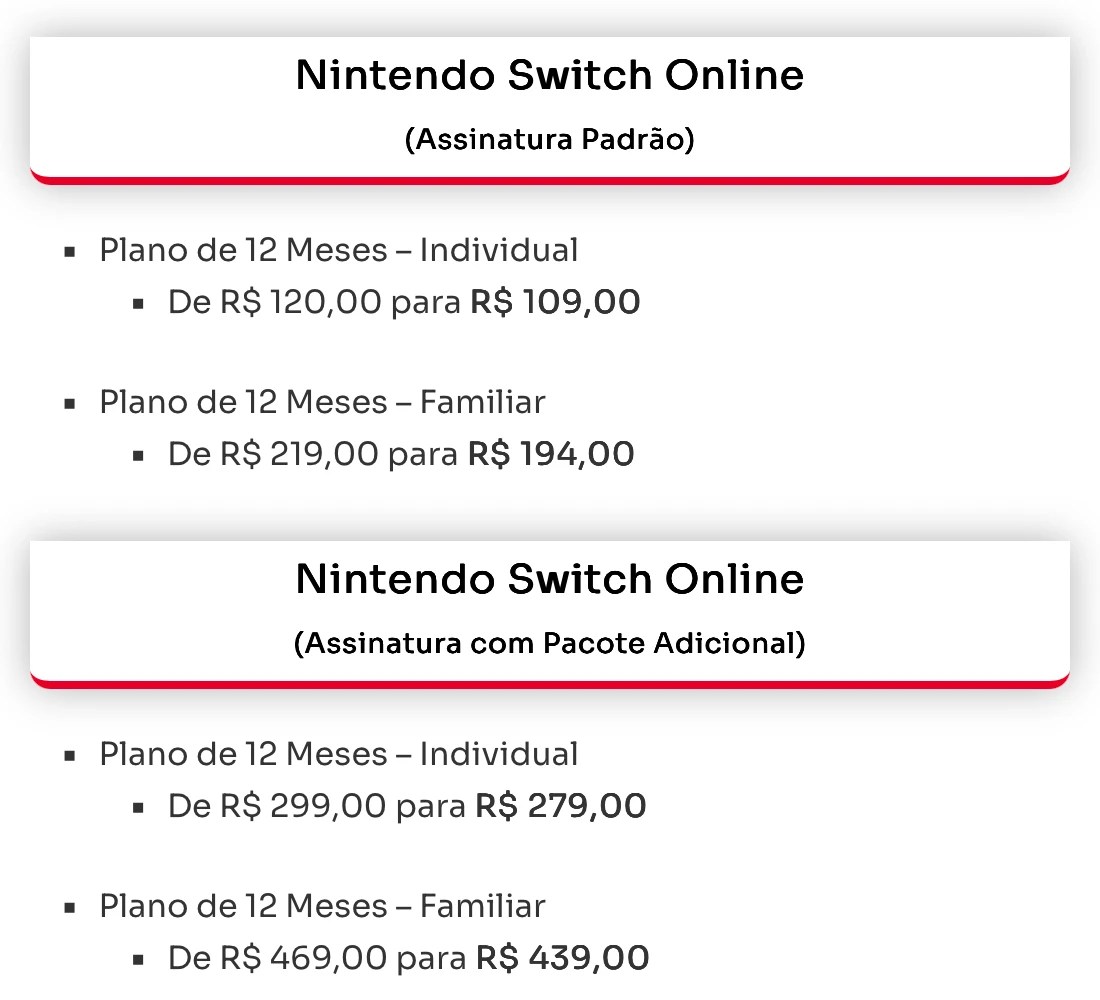 Screenshot of Universo Nintendo’s report of NSO price adjustments in Brazil:
Nintendo Switch Online
Plano de 12 Meses – Individual
De R$ 120,00 para R$ 109,00
Plano de 12 Meses – Familiar
De R$ 219,00 para R$ 194,00
Nintendo Switch Online + Expansion Pack
Plano de 12 Meses – Individual
De R$ 299,00 para R$ 279,00
Plano de 12 Meses – Familiar
De R$ 469,00 para R$ 439,00