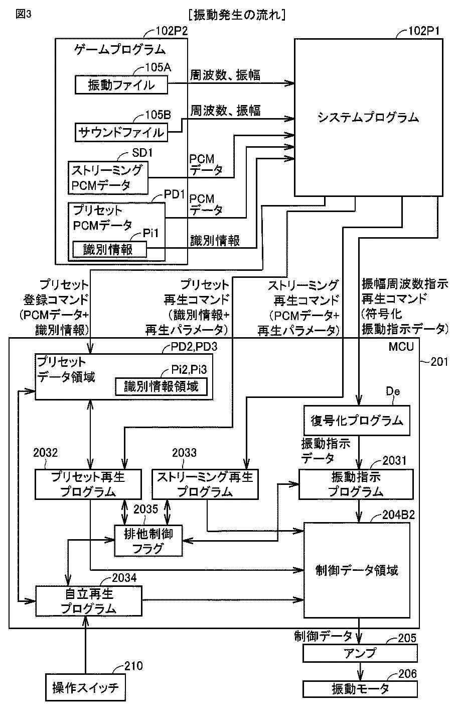 Drawing from patent JP 2026015708:
【図３】振動発生の流れを説明するための図である。