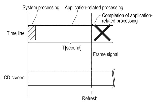 Drawing from patent publication US 20260087684:
FIG. 3 is a diagram showing an example of processing when the application rendering processing is completed before the end of the unit period.