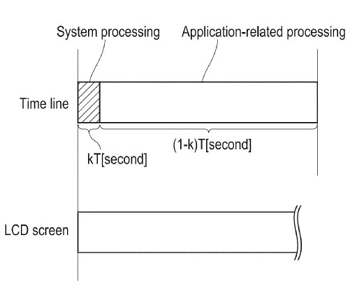 Drawing from patent publication US20260087684:
FIG. 2 is a diagram showing an example of scheduling.