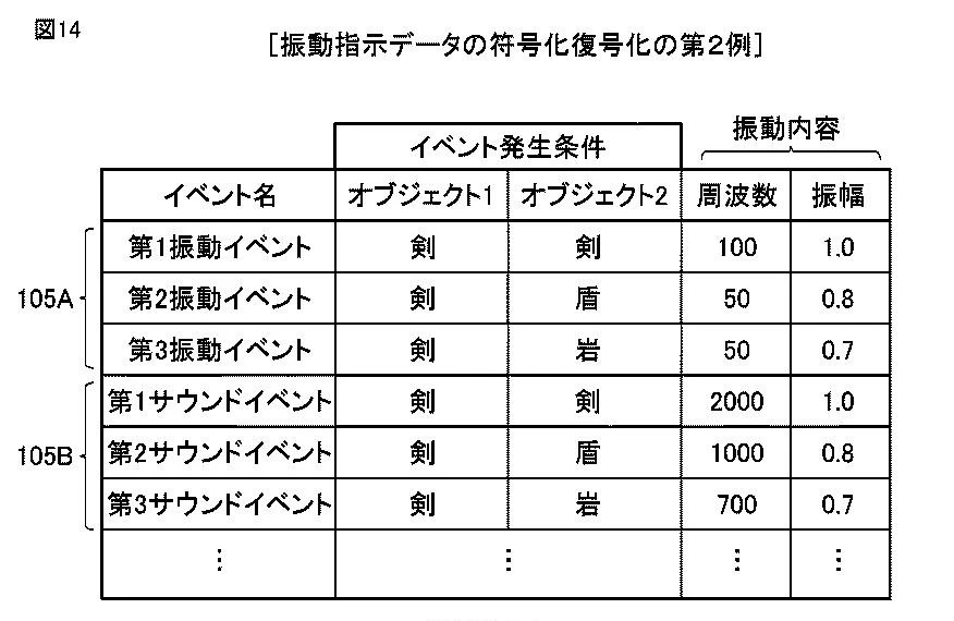 Drawing from patent JP 2026015708:
【図１５】ゲーム装置で実行される振動指示データ