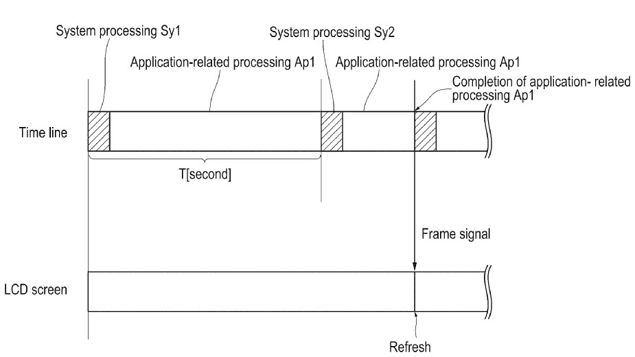 Drawing from patent publication US 20260087684:
FIG. 6 is a diagram showing an example of processing when the application rendering processing is not completed within the unit period.