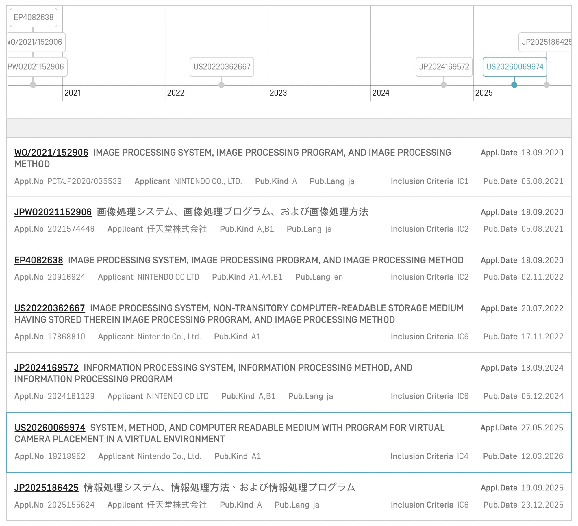 Screenshot of patent family chart, including 7 patent application: [1st] WO2021152906 IMAGE PROCESSING SYSTEM, IMAGE PROCESSING PROGRAM, AND IMAGE PROCESSING METHOD [7th] JP2025186425 情報処理システム、情報処理方法、および情報処理プログラム