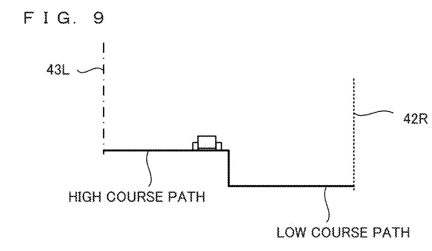 Drawing from patent US 20260097310: FIG. 9 is an example non-limiting diagram illustrating an example of movement correction when the player object 50 is present on a higher course path in a case where two course paths having a height difference are adjacent to each other