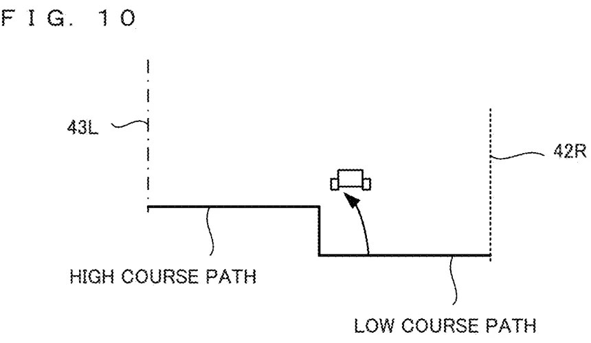 Drawing from patent US 20260097310: FIG. 10 is an example non-limiting diagram illustrating an example of movement correction when the player object 50 present on a lower course path performs a jump action, in a case where two course paths having a height difference are adjacent to each other