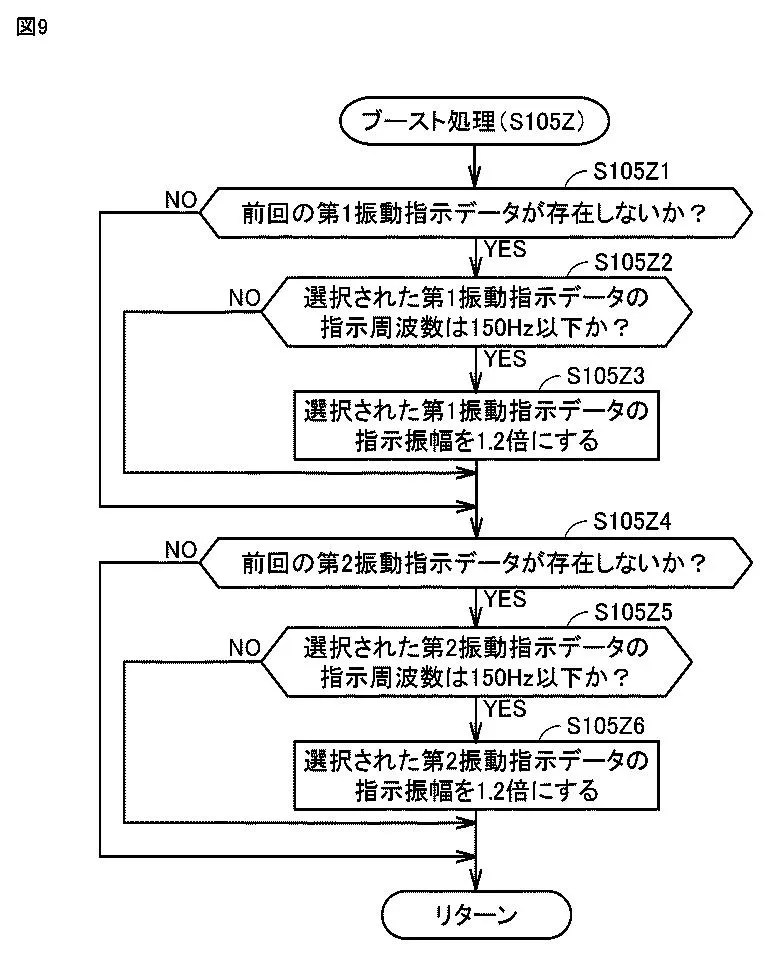 Drawing from patent JP 2026015701, 2026015702, 2026015703 (same image): 【図９】ブースト処理（ステップＳ１０５Ｚ）の手順を示すフローチャートである。