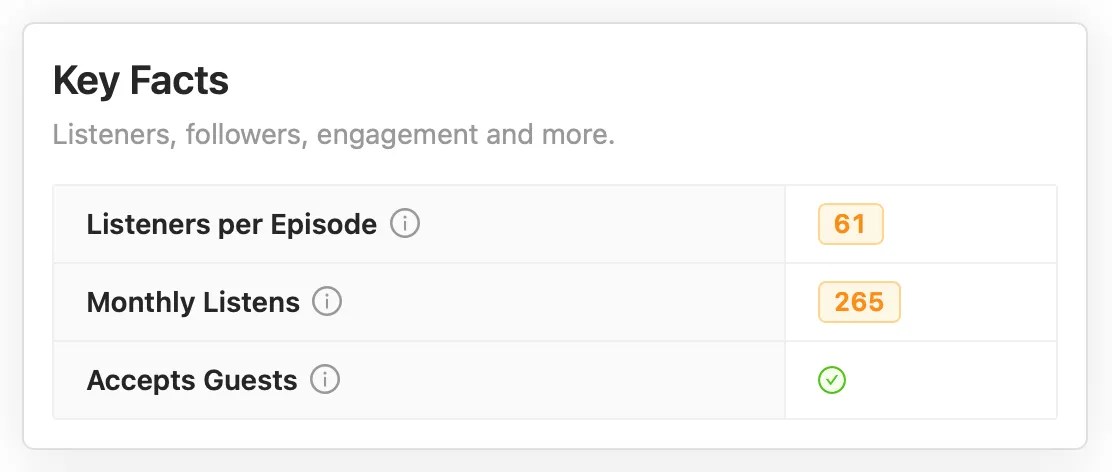 Estimated metrics by Rephonic: Listeners per episode: 61 Monthly listeners: 265