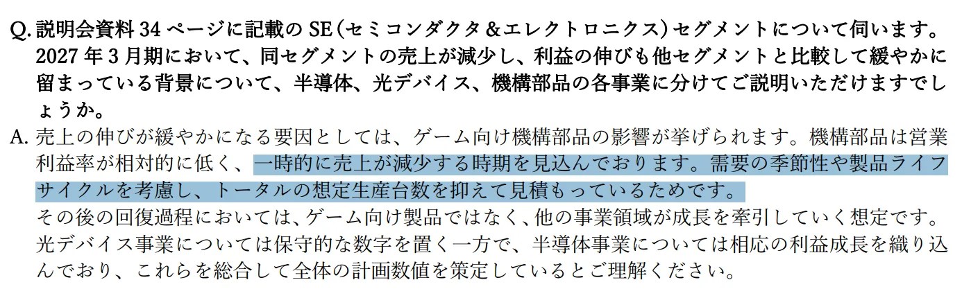 Excerpt from MinebeaMitsumi Investor Meeting Q&A for Q4 FY2026-03: 売上の伸びが緩やかになる要因としては、ゲーム向け機構部品の影響が挙げられます。機構部品は営業利益率が相対的に低く、一時的に売上が減少する時期を見込んでおります。需要の季節性や製品ライフサイクルを考慮し、トータルの想定生産台数を抑えて見積もっているためです。