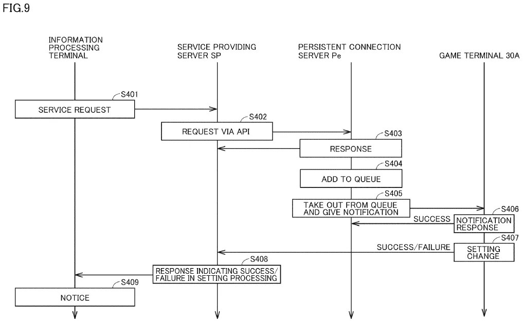 Drawing from patent US 20260142870: FIG. 9 shows an exemplary illustrative non-limiting drawing illustrating an exemplary sequence for illustrating an example where setting change processing is successful in communication in a second mode.