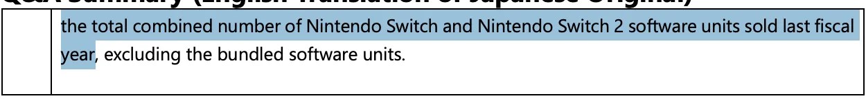 Excerpt part 2 from Nintendo’s Q&A Summary, Financial Results Briefing for Fiscal Year Ended March 2026: […] the total combined number of Nintendo Switch and Nintendo Switch 2 software units sold last fiscal year, excluding the bundled software units.