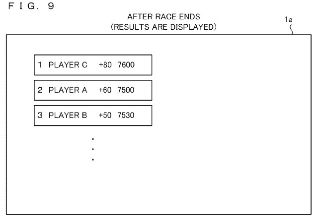 Drawing from patent application US 20260145066: FIG. 9 is an example non-limiting diagram showing an example of an image displayed on the screen of the game system 1a and is an example non-limiting diagram showing an example of a result display image displayed after the multiplay racing game ends