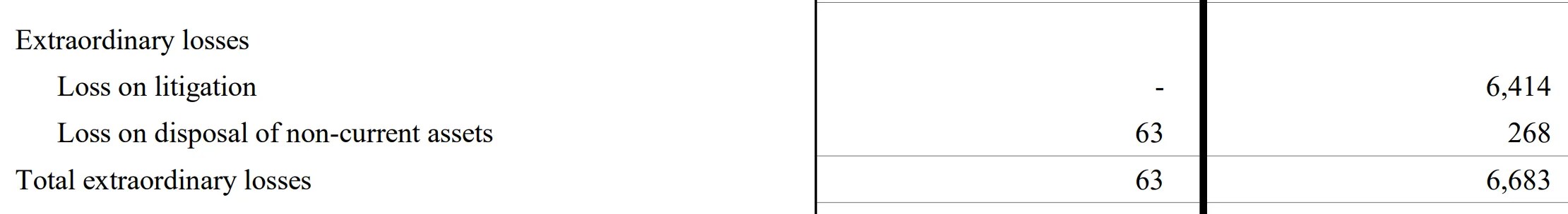 Screenshot of CONSOLIDATED FINANCIAL HIGHLIGHTS document:
Loss on litigation 6,414 million yen