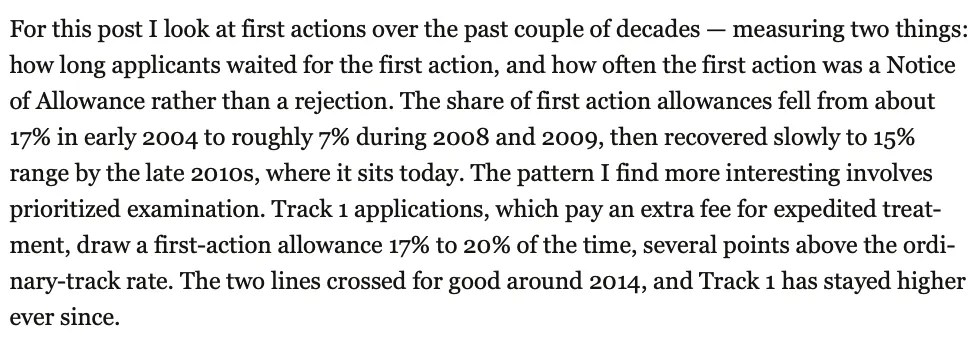 Patently-O, June 17, 2026 https://patentlyo.com/patent/2026/06/the-first-offer-accepted-first-action-allowances-and-the-track-1-premium.html#more-48801 The First Offer Accepted: First-Action Allowances and the Track 1 Premium Dennis Crouch, Professor, University of Missouri School of Law For this post I look at first actions over the past couple of decades — measuring two things: how long applicants waited for the first action, and how often the first action was a Notice of Allowance rather than a rejection. The share of first action allowances fell from about 17% in early 2004 to roughly 7% during 2008 and 2009, then recovered slowly to 15% range by the late 2010s, where it sits today.
