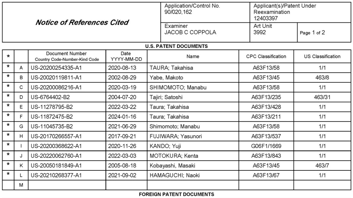 Notice of References Cited Application/Control No. 90/020,162 Applicant(s)/Patent Under Reexamination 12403397 U.S. PATENT DOCUMENTS * Document Number Country Code-Number-Kind Code Date Name CPC Classification US Classification * A US-20200254335-A1 2020-08-13 TAURA; Takahisa A63F13/58 1/1 * B US-20020119811-A1 2002-08-29 Yabe, Makoto A63F13/45 463/8 * US-20200086216-A1 2020-03-19 SHIMOMOTO; Manabu A63F 13/58 1/1 463/31 * D US-6764402-B2 2004-07-20 Tajiri; Satoshi A63F13/235 * E US-11278795-B2 2022-03-22 Taura; Takahisa A63F13/428 1/1 * F US-11872475-B2 2024-01-16 Taura; Takahisa A63F13/211 1/1 G US-11045735-B2 2021-06-29 Shimomoto; Manabu A63F 13/58 1/1 * US-20170266557-A1 2017-09-21 FUJIWARA; Yasunori A63F13/537 1/1 * US-20200368622-A1 2020-11-26 KANDO; Yuji G06F1/1669 1/1 * J US-20220062760-A1 2022-03-03 MOTOKURA; Kenta A63F 13/843 1/1 * K US-20050181849-A1 2005-08-18 Kobayashi, Masaki A63F13/45 463/7 * US-20210268377-A1 2021-09-02 HAMAGUCHI; Naoki A63F 13/67 1/1
